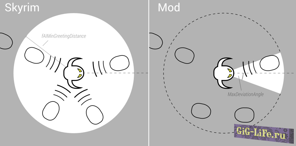 Отключение обсуждений и диалогов за спиной - To Your Face - Sensible NPC commenting (SKSE)