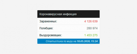 Информер общей мировой статистики заражений коронавирусом COVID-19