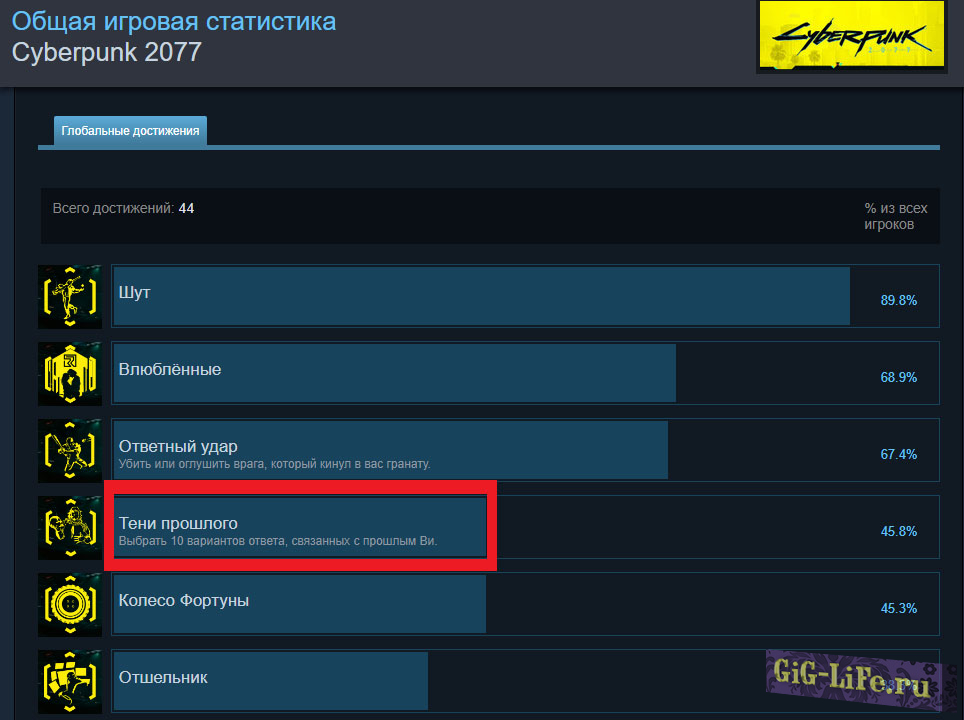 Cyberpunk 2077 — Достижение названное в честь Станиславского