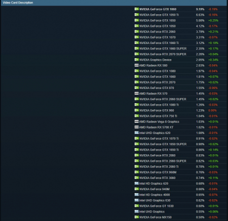 Самые популярные видеокарты