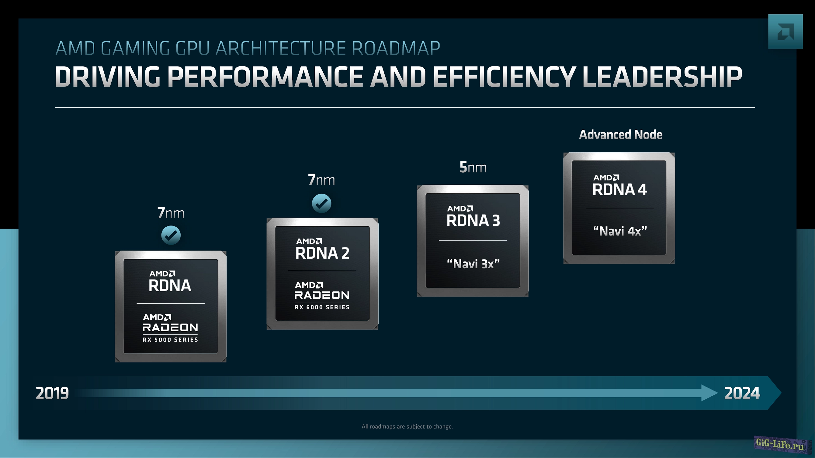 Стратегия компании AMD теперь направлена на увеличение своей доли на рынке, а не на выпуск флагманских видеокарт RDNA 4.