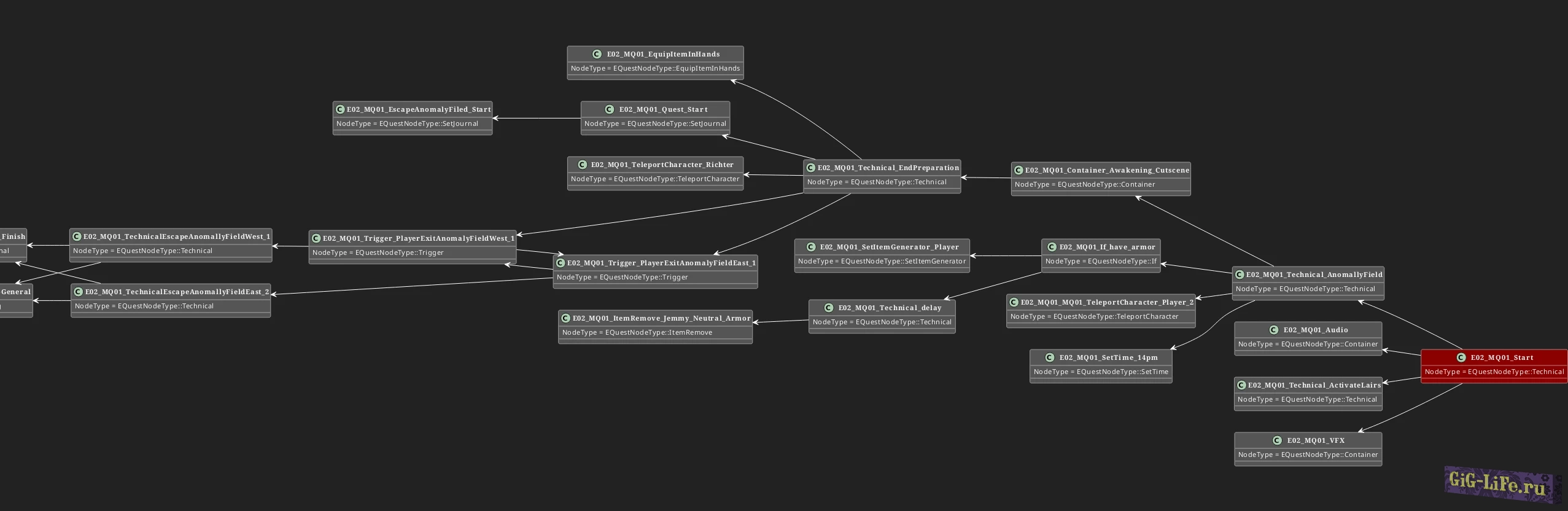 S.T.A.L.K.E.R. 2 — SID'ы миссий основных и побочных квестов | Quest Stage SID dump